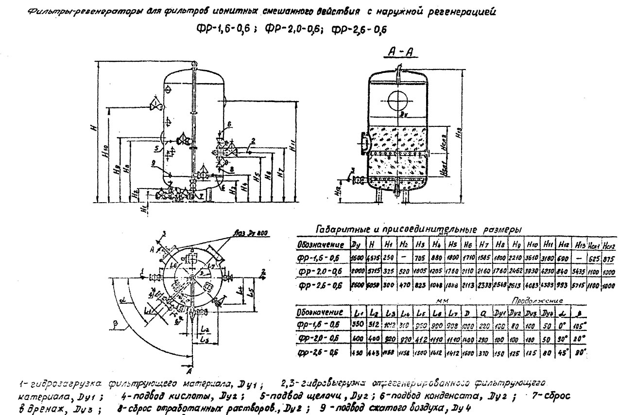 чертеж и размеры Фильтров ФР в Александрове