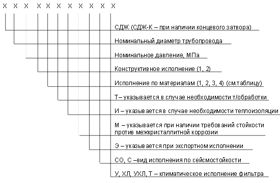 обозначение СДЖ в Александрове